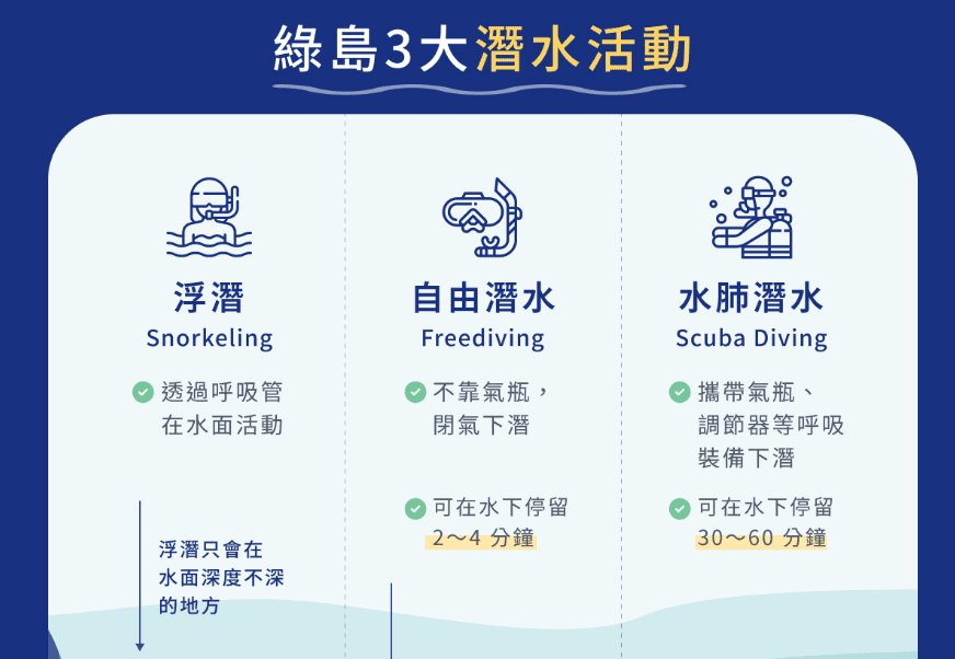 石朗潛水區 石朗潛水區